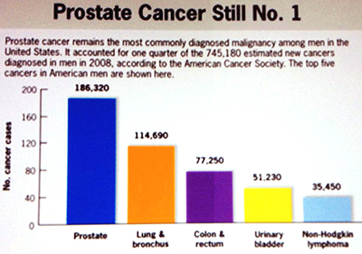Prostate Cancer No. 1