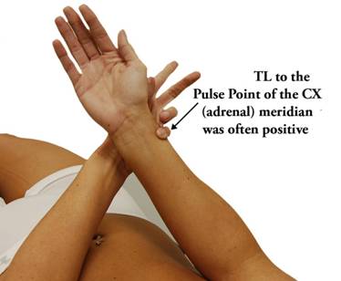 TL to Pulse Point of the CX